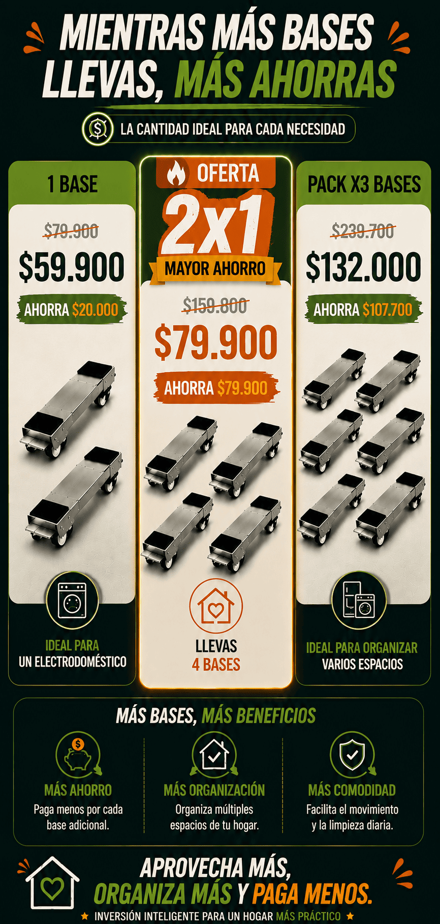 PROMO 2X1 Base Multihogar Móvil.