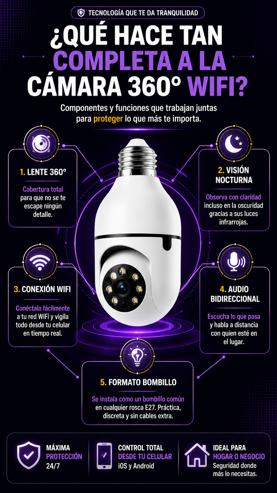 🥇 DuoVision 360™ Cámara Bombillo Inteligente 2x1