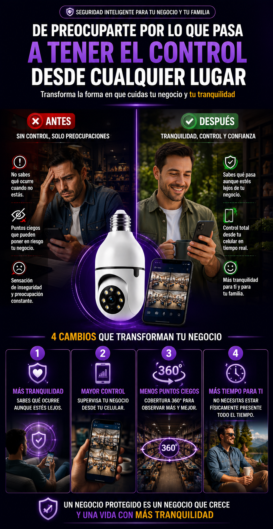 🥇 DuoVision 360™ Cámara Bombillo Inteligente 2x1